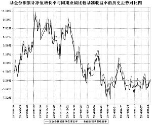 鹏华沪深300交易型开放式指数证券投资基金2