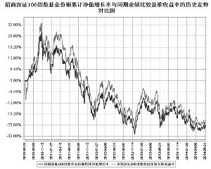 招商深证100指数证券投资基金2014第二季度报