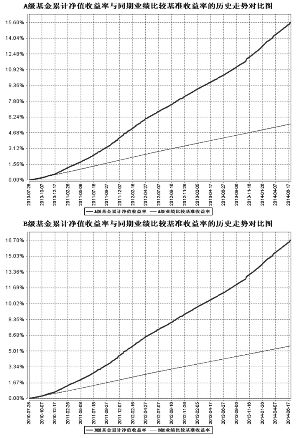 中海货币市场证券投资基金2014第二季度报告