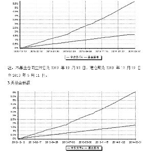 中欧基金管理有限公司中欧货币市场基金更新招