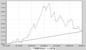 交银施罗德荣泰保本混合型证券投资基金(更新
