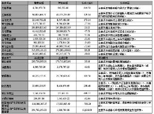 浙江东晶电子股份有限公司2014第三季度报告