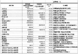 深圳华控赛格股份有限公司2014第三季度报告