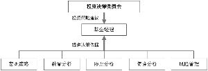 中银动态策略股票型证券投资基金更新招募说明