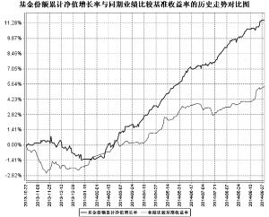 鹏华丰信分级债券型证券投资基金更新的招募说