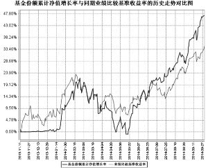 工银瑞信信息产业股票型证券投资基金更新的招