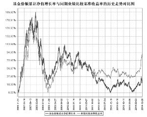 益民红利成长混合型证券投资基金2014第四季