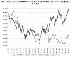 嘉实主题新动力股票型证券投资基金更新招募说