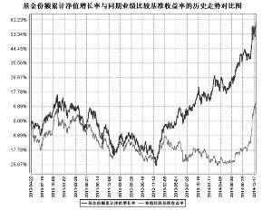 兴全合润分级股票型证券投资基金2014第四季