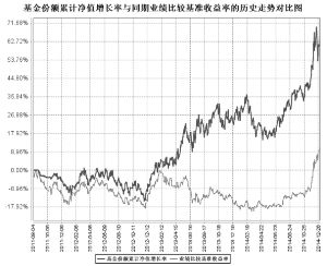 天治成长精选股票型证券投资基金2014第四季