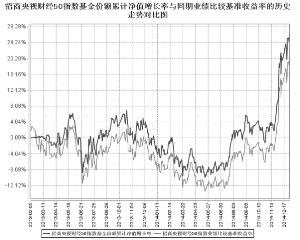 招商央视财经50指数证券投资基金2014第四季