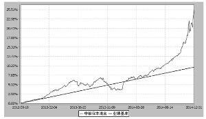 中银保本混合型证券投资基金2014第四季度报