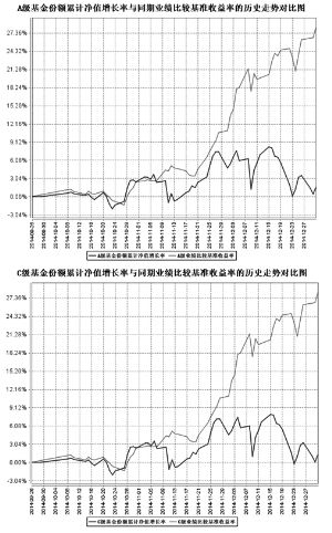 宝盈睿丰创新灵活配置混合型证券投资基金20