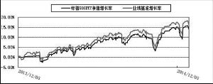 博时标普500交易型开放式指数证券投资基金2