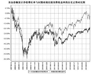 南方全球精选配置证券投资基金2014第四季度