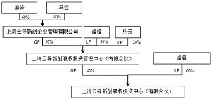 华润万东医疗装备股份有限公司非公开发行A股