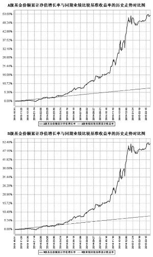 工银瑞信添福债券型证券投资基金更新的招募说