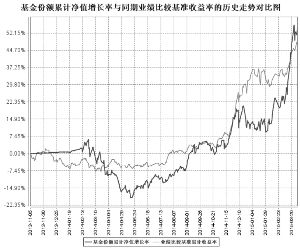 农银汇理研究精选灵活配置混合型证券投资基金