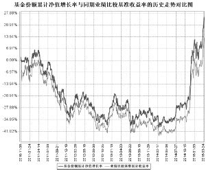 深证红利交易型开放式指数证券投资基金更新的