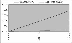 信诚薪金宝货币市场基金招募说明书摘要_焦点