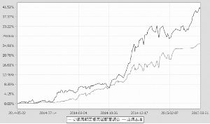 交银施罗德周期回报灵活配置混合型证券投资基