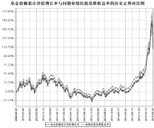 南方中证500交易型开放式指数证券投资基金联