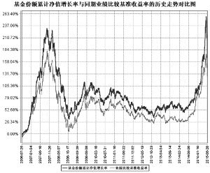 南方稳健成长贰号证券投资基金2015第二季度