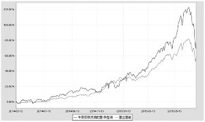 华安安顺灵活配置混合型证券投资基金2015第