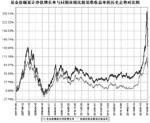 鹏华动力增长混合型证券投资基金(LOF)2015第