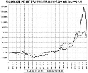 农银汇理研究精选灵活配置混合型证券投资基金