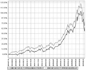 景顺长城中证医药卫生交易型开放式指数证券投