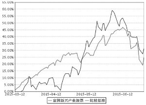 富国新兴产业股票型证券投资基金2015第二季