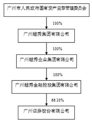 广州证券股份有限公司公开发行2015年公司债