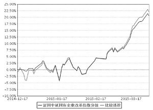 富国中证国有企业改革指数分级证券投资基金招