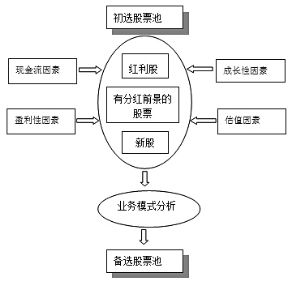 华夏红利混合型证券投资基金招募说明书(更新