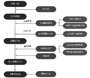 汇添富蓝筹稳健灵活配置混合型证券投资基金更