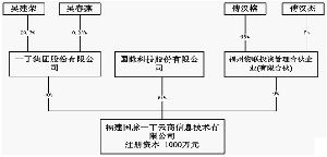 国脉科技股份有限公司上市公司公告(系列)_焦