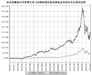 中邮战略新兴产业混合型证券投资基金2015第