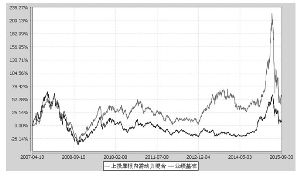 上投摩根内需动力混合型证券投资基金2015第