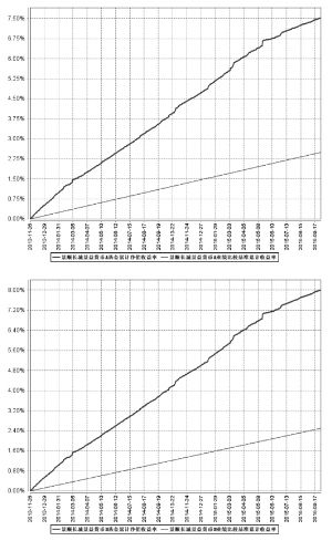 景顺长城景益货币市场基金2015第三季度报告