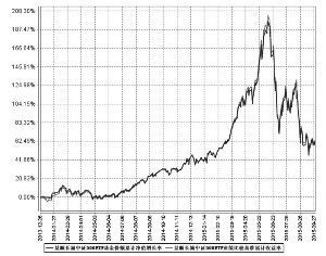 景顺长城中证500交易型开放式指数证券投资基