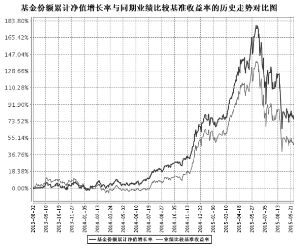 华泰柏瑞量化指数增强混合型证券投资基金20