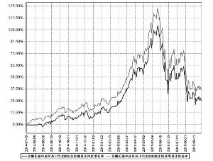 景顺长城中证医药卫生交易型开放式指数证券投
