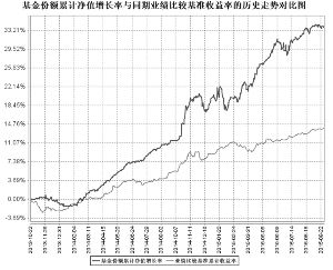 鹏华丰信分级债券型证券投资基金更新的招募说