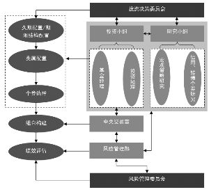 工银瑞信添益快线货币市场基金更新的招募说明