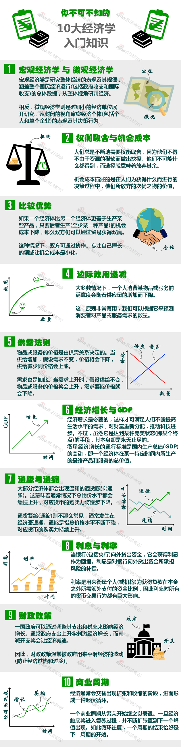 10大经济学入门知识