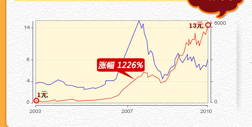 泰康人寿e理财产品全明星阵容 让财年更有看头