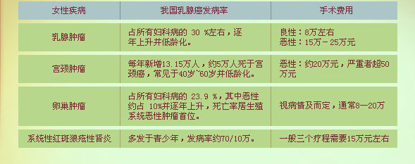 花样女人别样关爱-泰康人寿