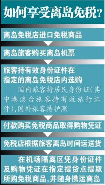 海南离岛免税限额五千元 预计每年千万游客受益