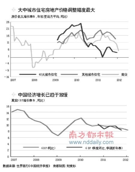 世行估计中国2020gdp增速_世界最新GDP数据 美国仍排在首位,俄罗斯跌出前10,那我国呢